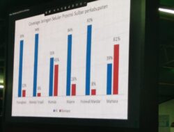 45 Persen Wilayah di Mamuju Terisolasi Akses Jaringan Telekomunikasi