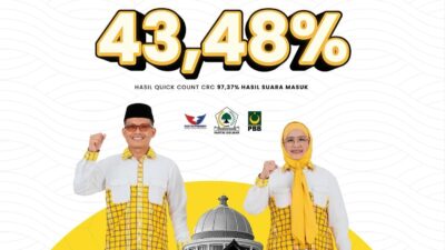 Pilkada Polewali Mandar: Ketua Golkar Polman Klaim Unggul atas Siti KDI dan Ketua NasDem Sulbar