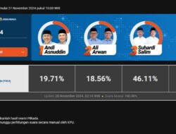 Hitung Cepat Charta Politika 100 Persen: SDK-JSM Unggul 46,11 Persen, Kalahkan Dua Bersaudara di Pilgub Sulbar